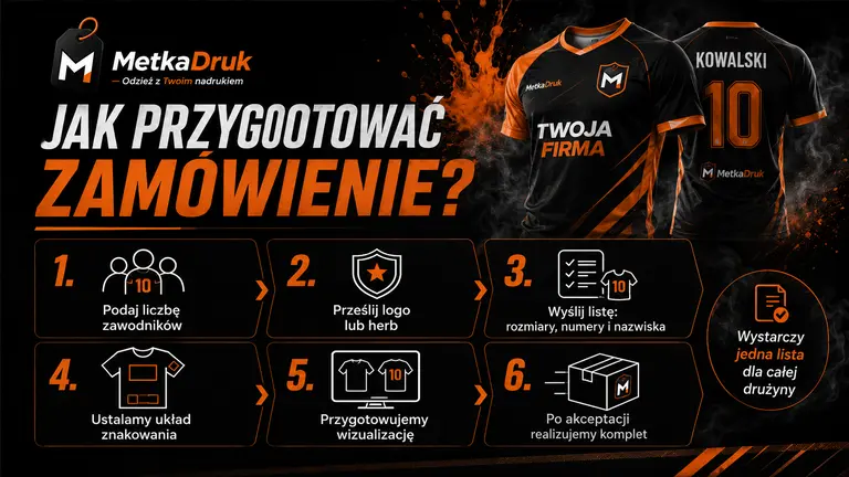 Proces zamawiania koszulek sportowych z numerami, nazwiskami i logo