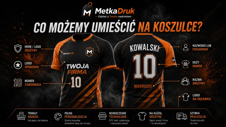 Schemat rozmieszczenia herbu, sponsora, numeru i nazwiska na koszulce sportowej